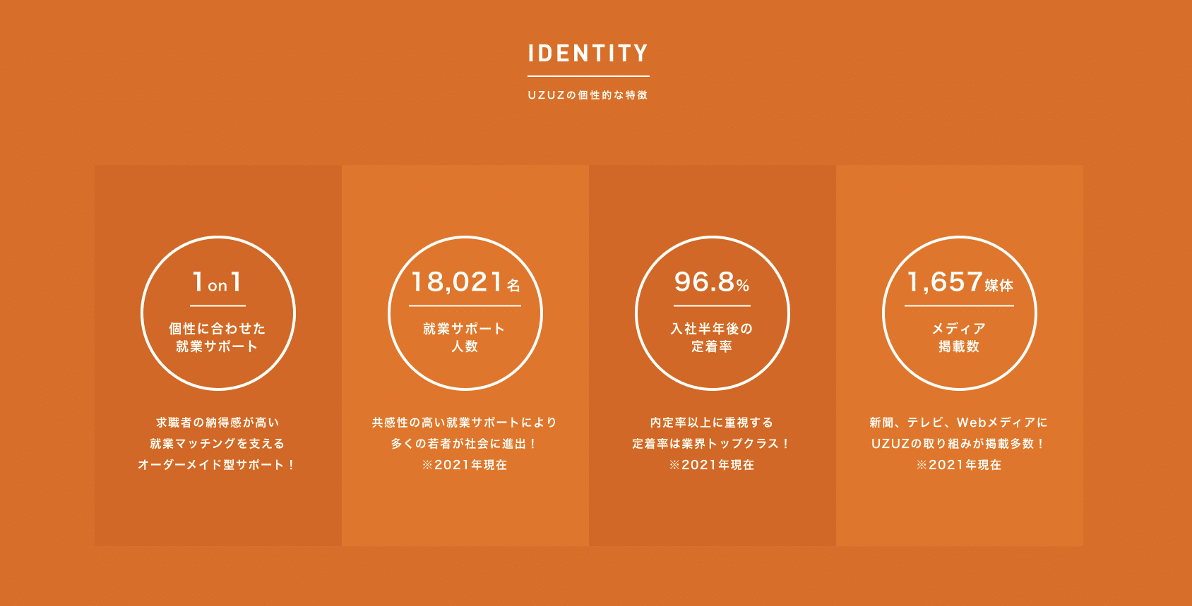 UZUZ（ウズキャリ）の4つの特徴