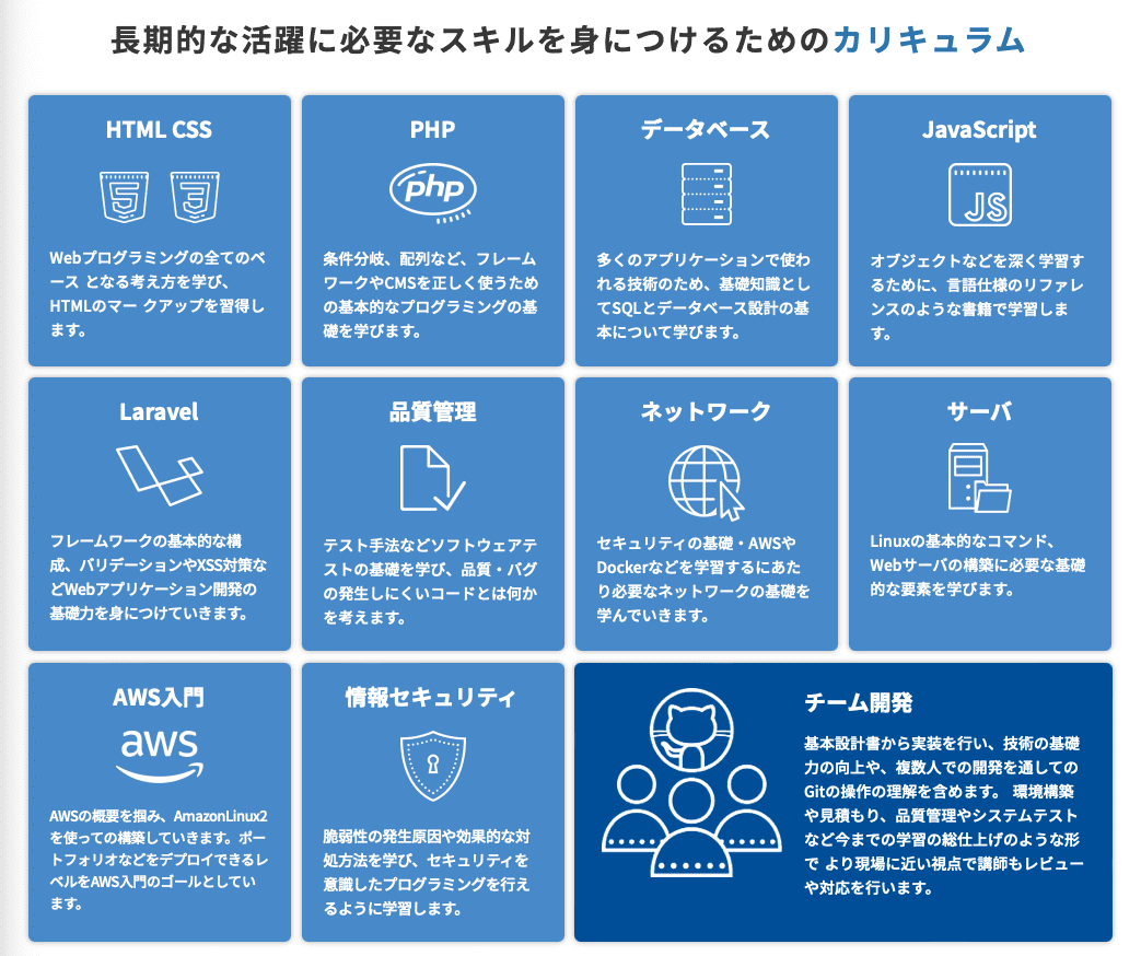 CODEGYM ISA　カリキュラム内容