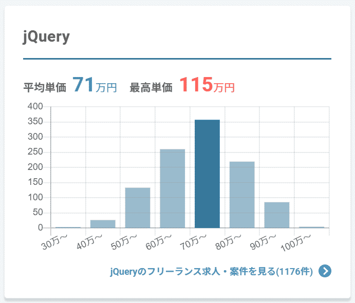 jQueryの案件単価