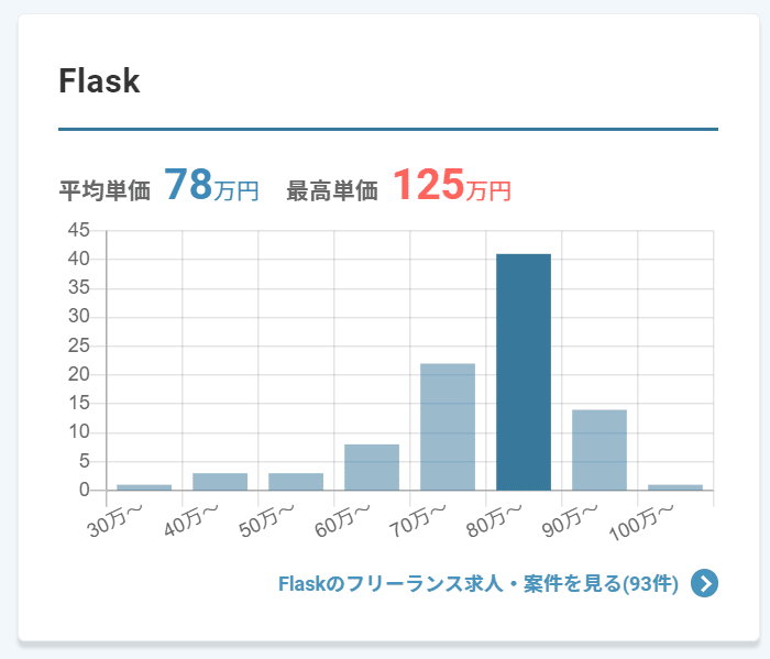 Flask単価相場