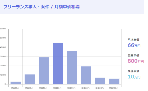 HubSpot _ 副業1