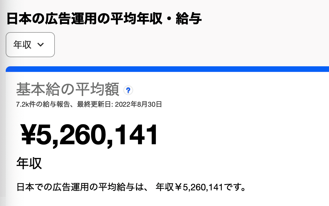 日本での広告運用の平均年収・給与