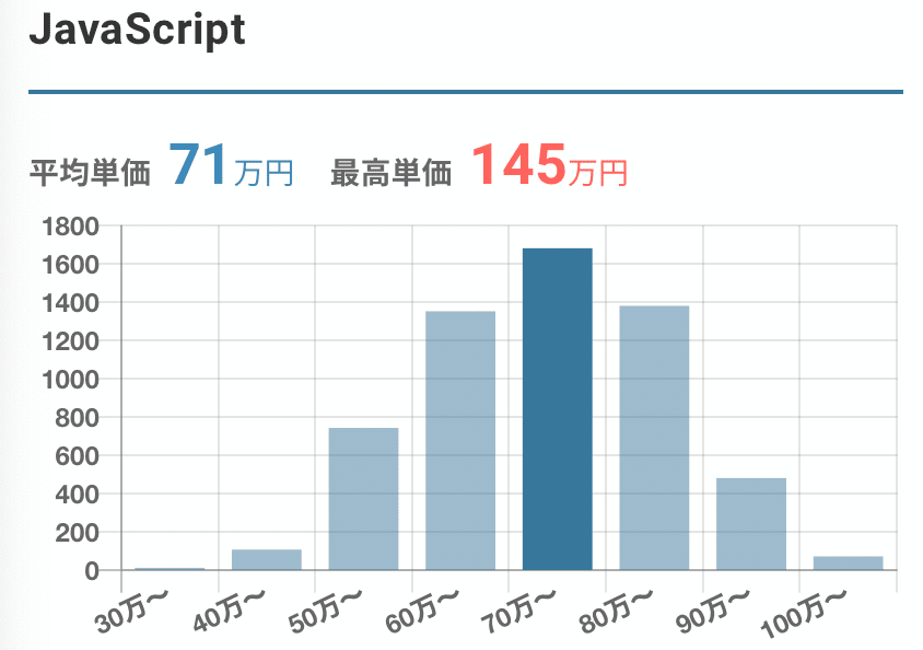 単価相場 _ ITフリーエンジニアのための【レバテックフリーランス】 (4) (1)