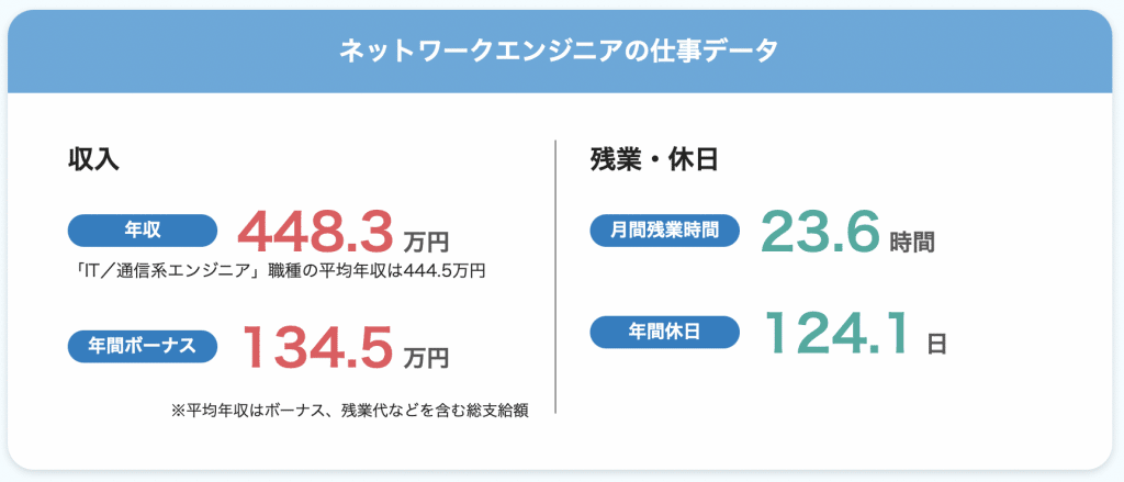 doda転職ネットワークエンジニアの仕事データ