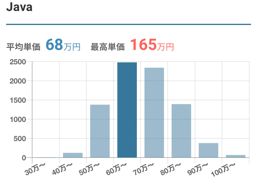 Java単価相場グラフ