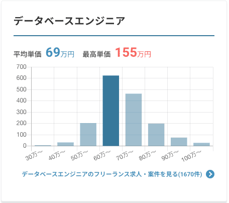 案件単価