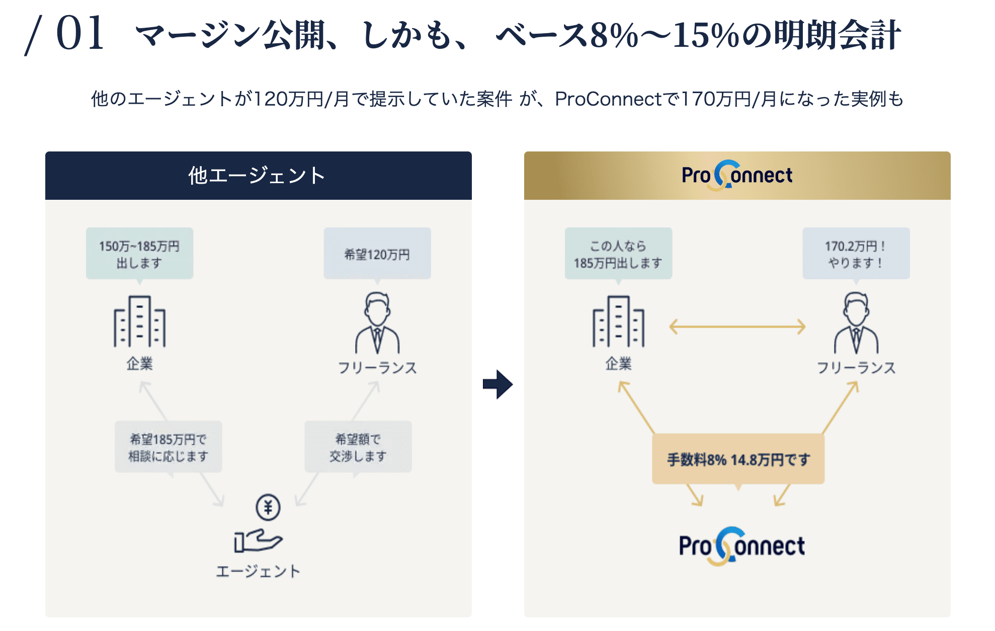 プロコネクト特徴1