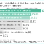 【2025年最新】“リモート慣れ”からの出社強制に戸惑い？エンジニアの働き方不安実態調査